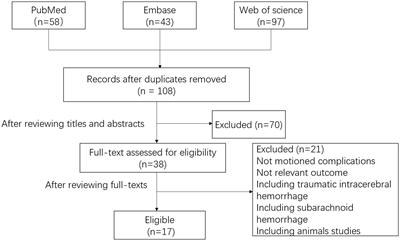 A review of invasive intracranial pressure monitoring following surgery for hypertensive cerebral hemorrhage